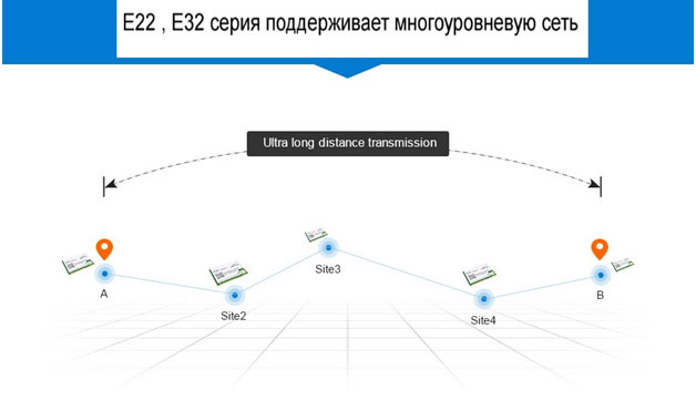 E-BYTE4.jpg E-BYTE4.jpg
