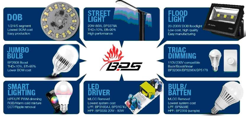 Bright Power Semiconductor